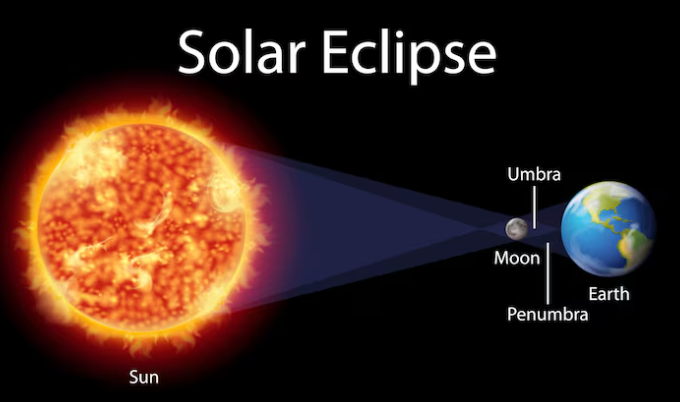 The Solar Cycle Peak , The Coronal Mass Ejections Threatening the Power Grid